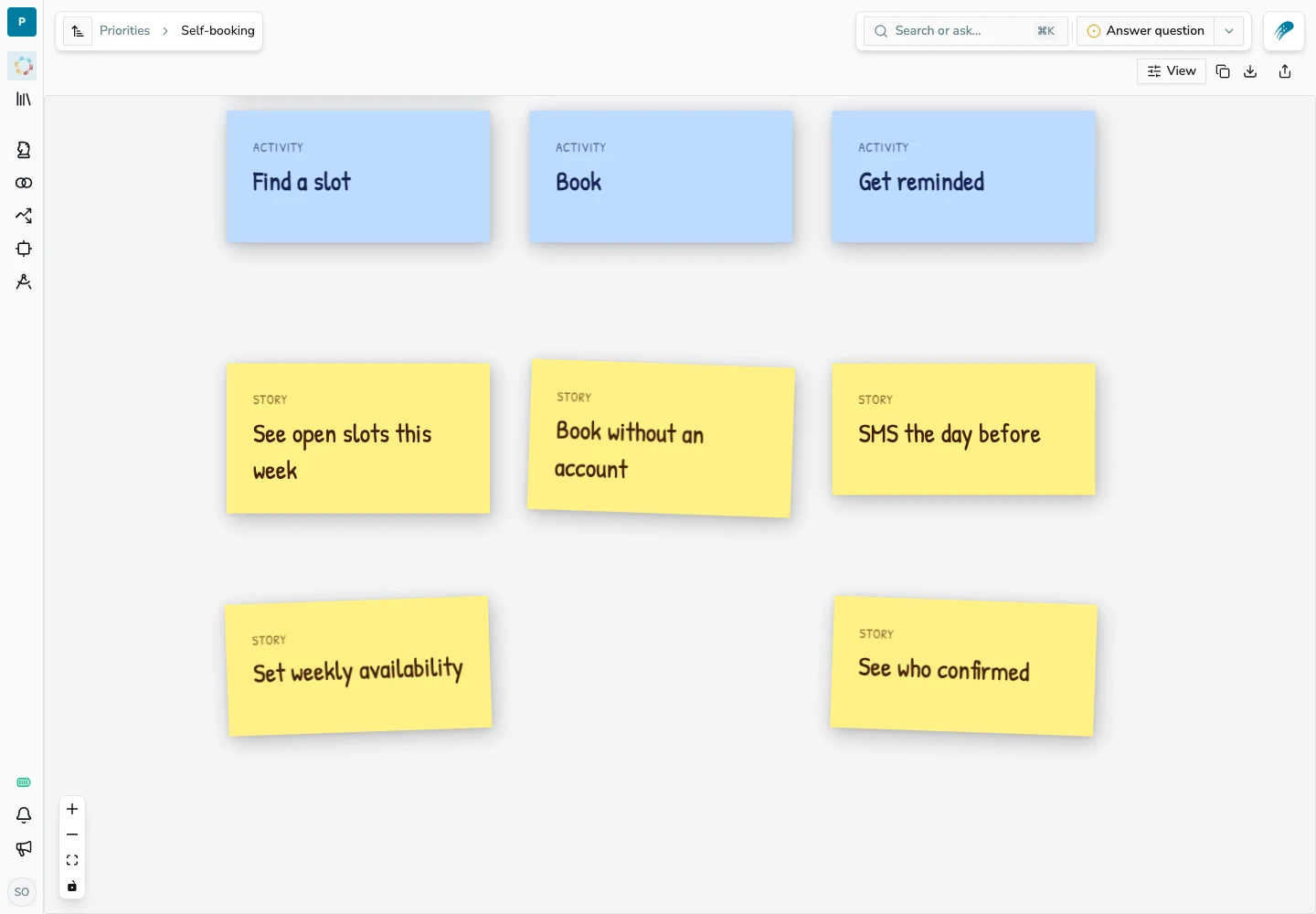 A story map with activity and story sticky notes