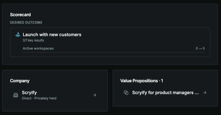 A scorecard with the team's desired outcome, company, and value propositions on the Revelica canvas