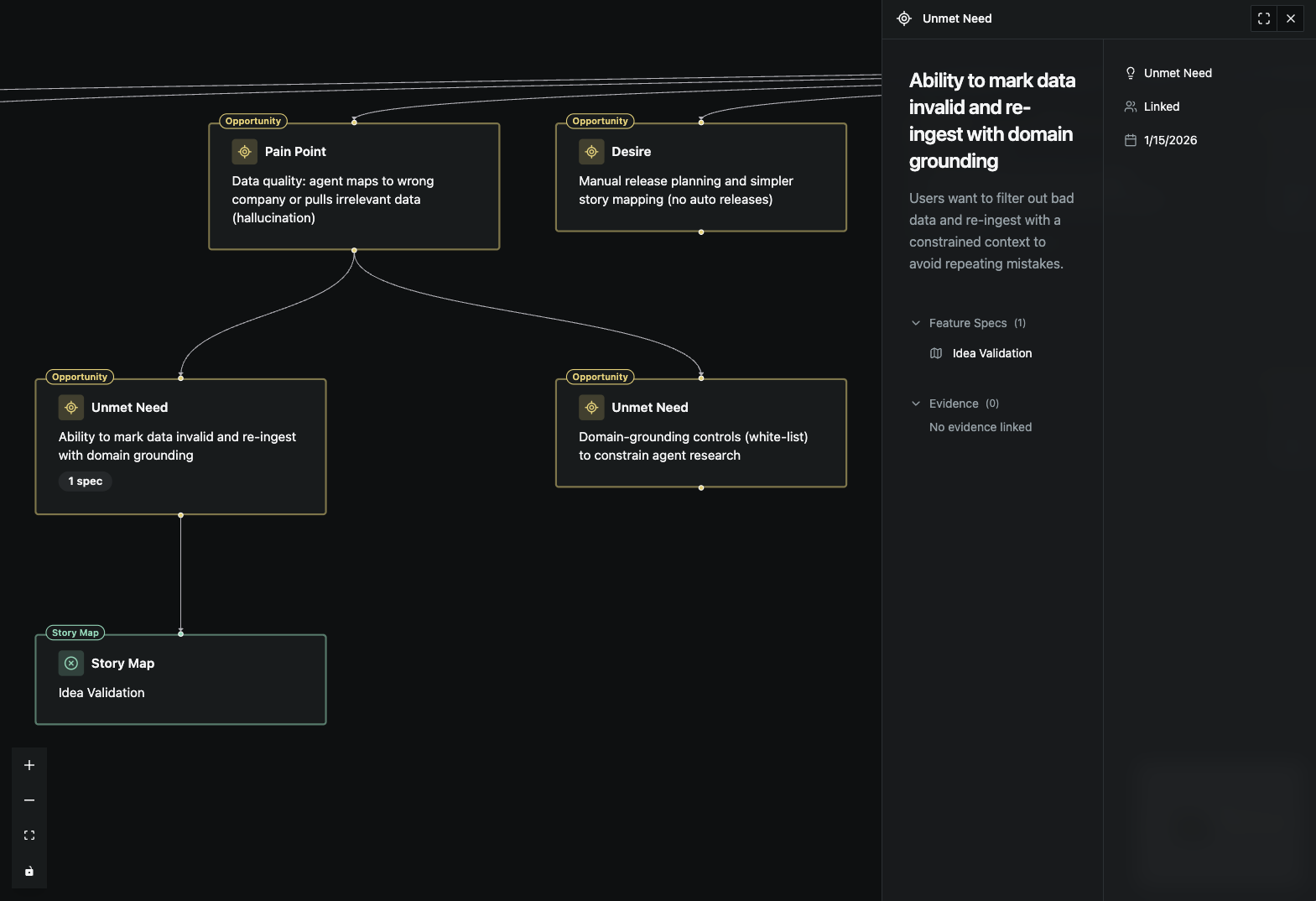 Opportunity Solution Tree with Details