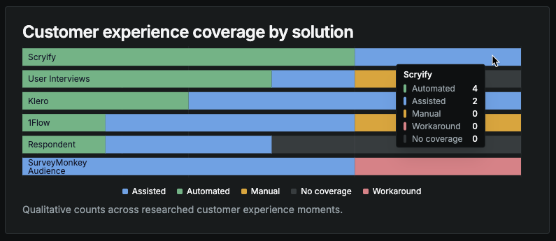 Where your strategy shows up